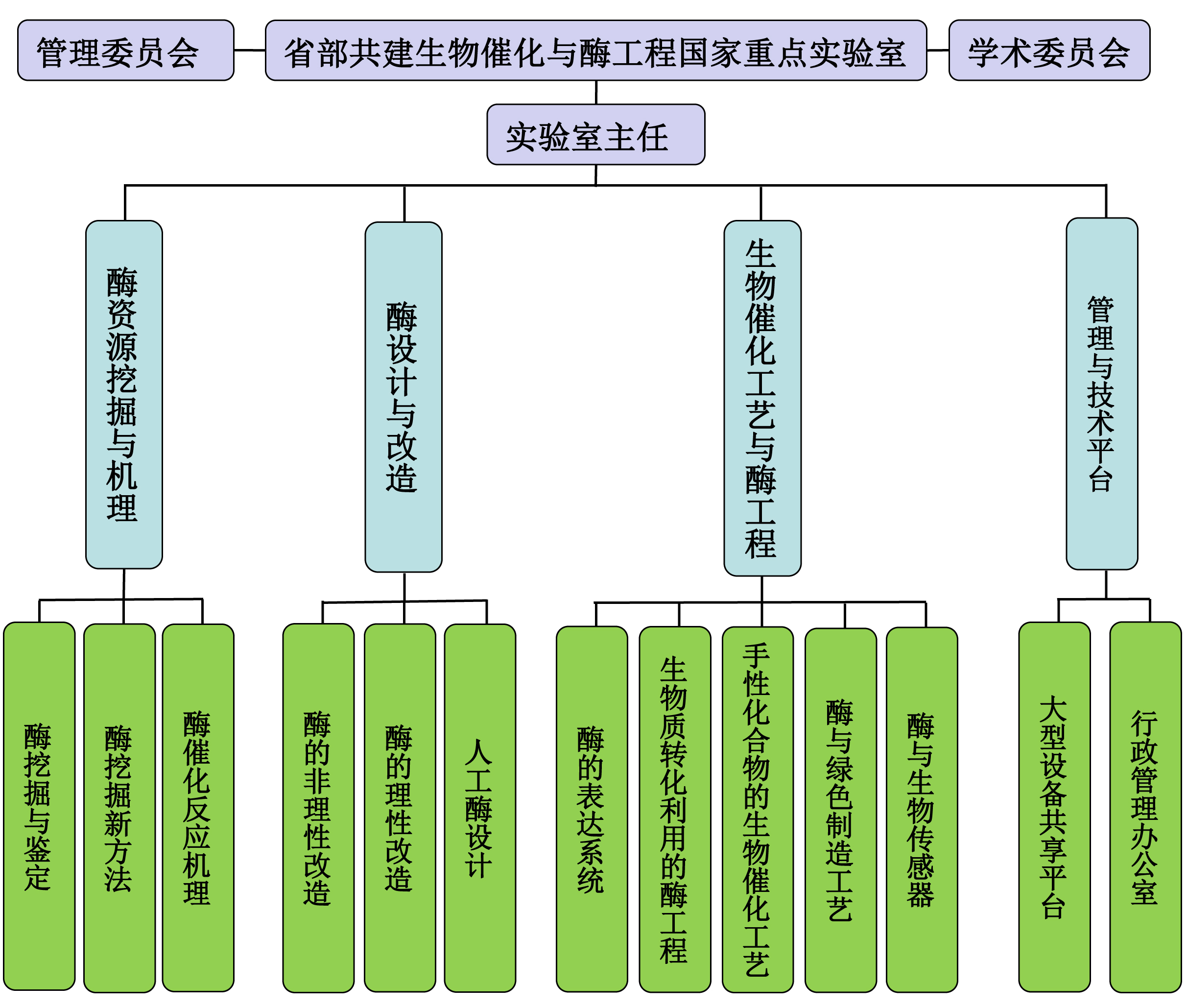 实验室组织框架图